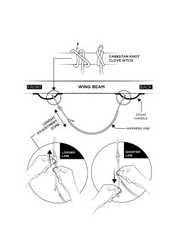 WIP - WING HARNESS LINE