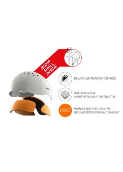 WIP - Surf Cap Bump Shell